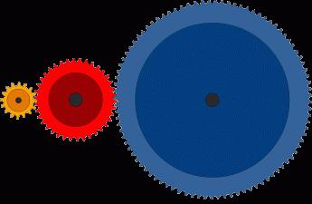Quel est le rapport d'engrenage?