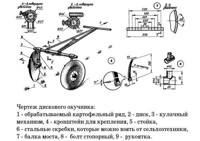 Nous fabriquons des disques de nos propres mains. Technologie de fabrication