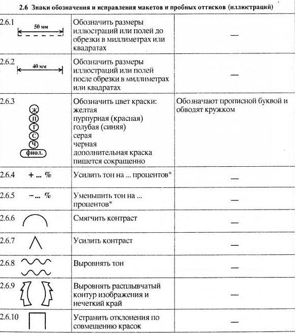 Signes de correction: exemples et description