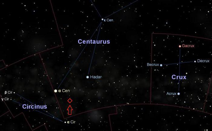 Constellation Proxima Centaurus