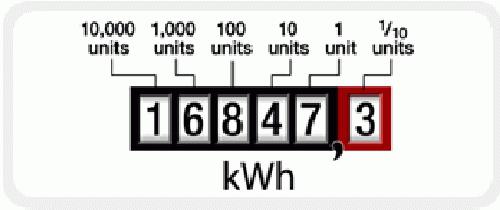 Électricité: comment obtenir des relevés de compteurs précis?