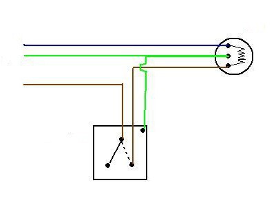 installation d'un interrupteur à une touche par ses propres mains