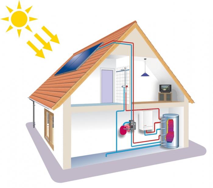 Système de chauffage dans une maison privée: le principe de l'organisation et de l'appareil