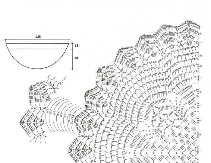 Crochet châle ajouré: un diagramme et une description pour les débutants