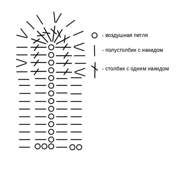 Comment attacher un crochet de mouton: un diagramme et une description, une classe de maître pour les débutants