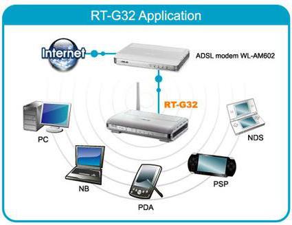 asus rt g32 tuning beeline