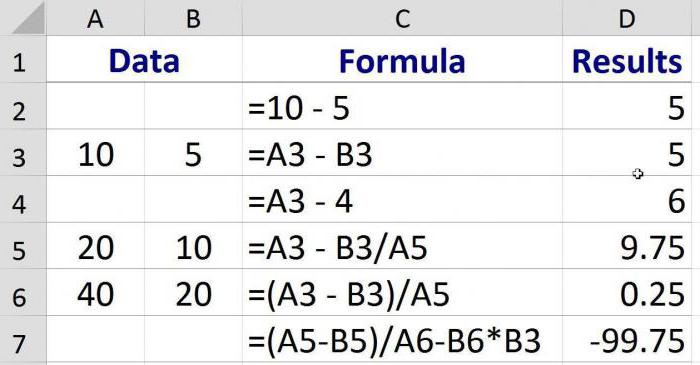 Formule 