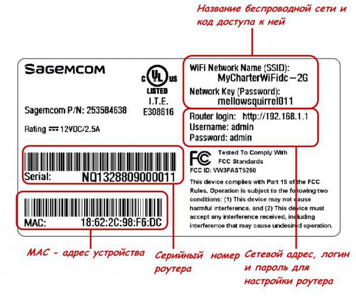 mot de passe wifi Rostelecom