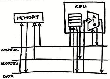 inconvénients et perspectives modernes de l'architecture de von Neumann