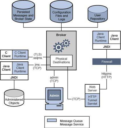 Test de charge: types, description du processus