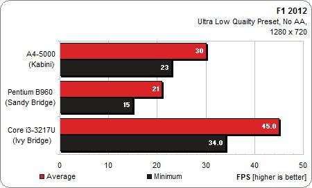 spécifications amd a4 5000