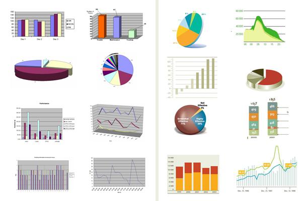 Une instruction étape par étape sur la façon de créer un graphique dans Excel