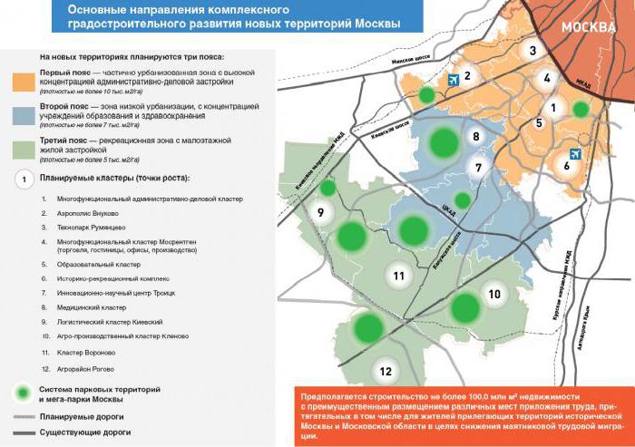 Metro Moscou: plan de développement pour le futur proche