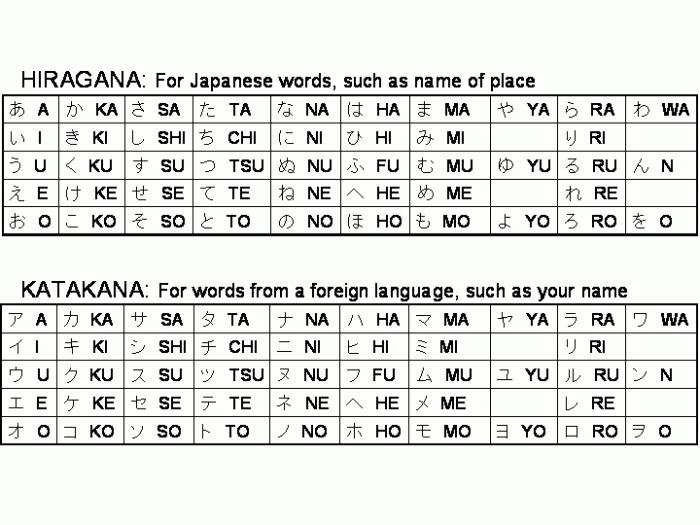 Quels sont les hiéroglyphes et que signifient-ils?