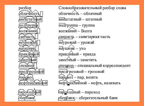 Quelle est la composition du mot? Exemples de composition de mots: 