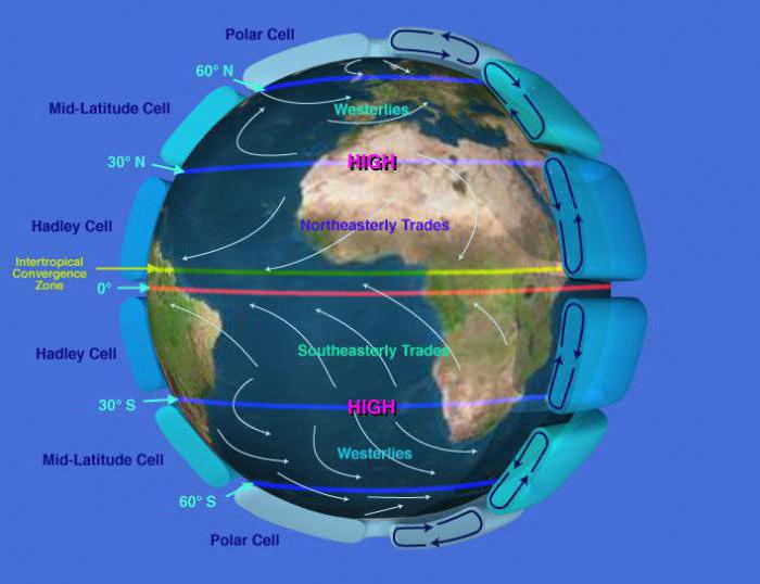 caractéristiques de la ceinture équatoriale