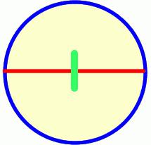 formule du diamètre d'un cercle