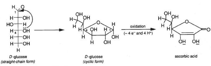 composition qualitative et quantitative de la substance h2s