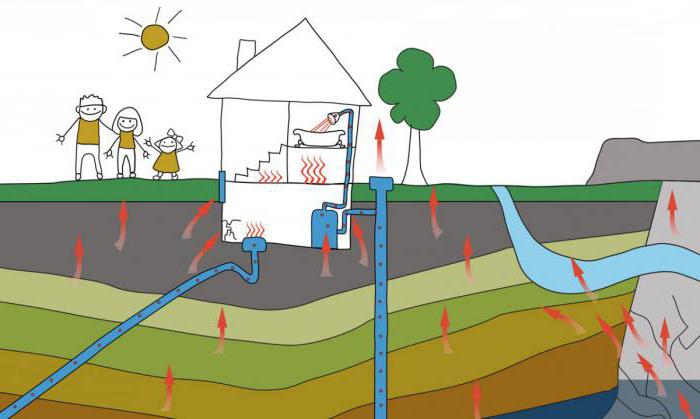 Le gaz le plus lourd. Gaz radon radioactif: propriétés, caractéristiques, demi-vie