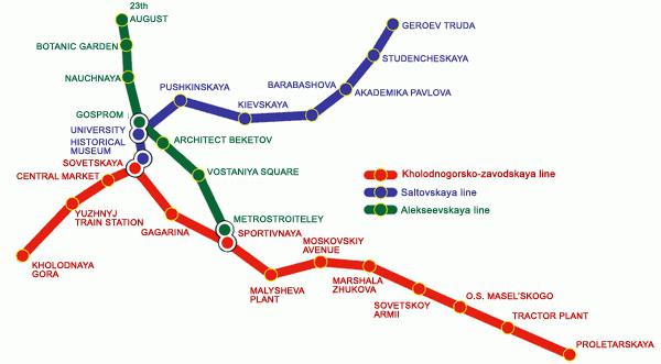 Description et le schéma du métro de Kharkov